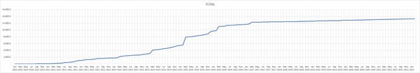 Response to the key points of the new energy strategy