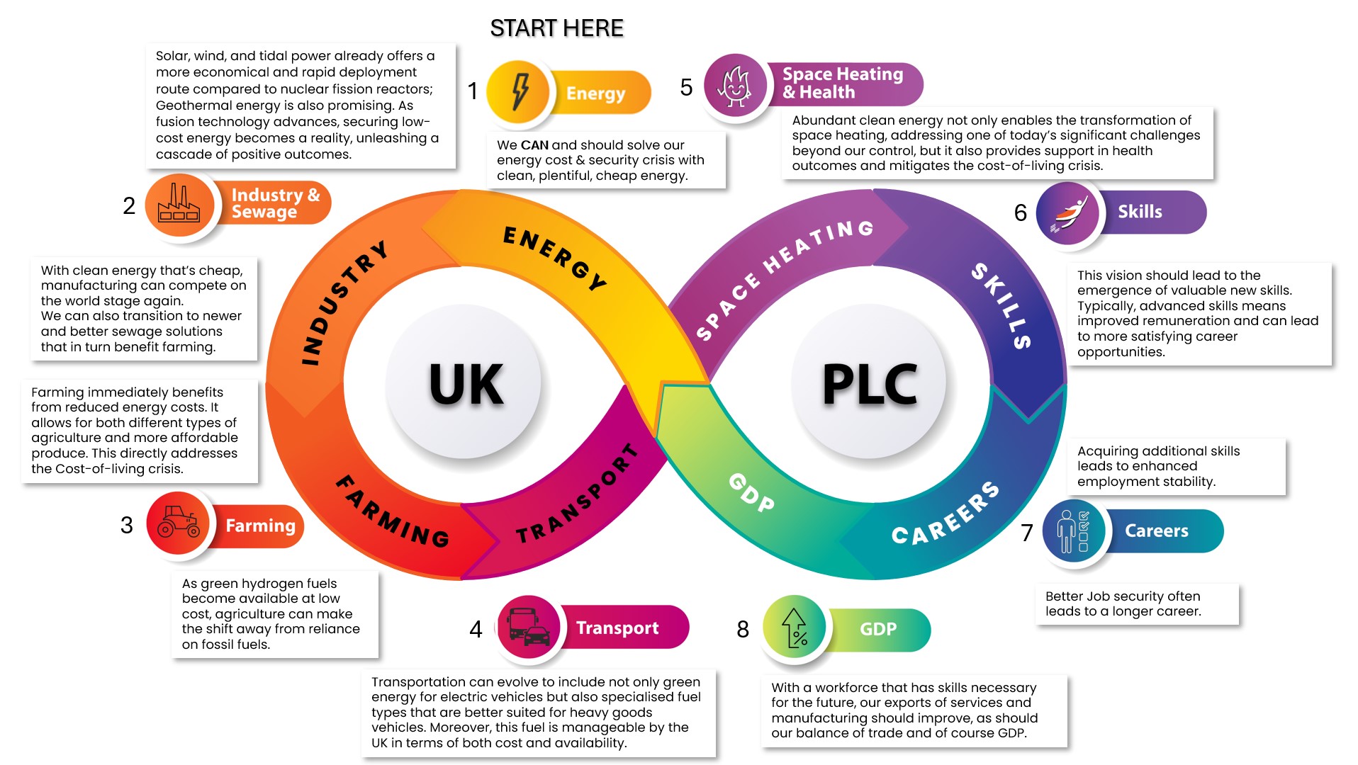 An Independent Vision on how we might solve some of our bigger problems